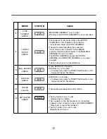 Preview for 18 page of LG WM3677HW Service Manual