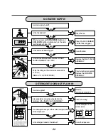 Preview for 25 page of LG WM3677HW Service Manual