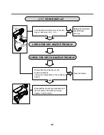 Preview for 31 page of LG WM3677HW Service Manual