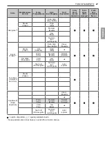 Preview for 87 page of LG WM3800H A Series Owner'S Manual