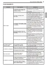 Preview for 105 page of LG WM3800H A Series Owner'S Manual