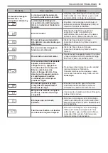 Preview for 111 page of LG WM3800H A Series Owner'S Manual