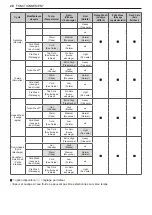 Preview for 146 page of LG WM3800H A Series Owner'S Manual