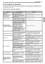 Preview for 161 page of LG WM3800H A Series Owner'S Manual