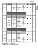 Preview for 27 page of LG WM3900H A Series Owner'S Manual