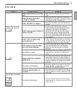 Preview for 47 page of LG WM3900H A Series Owner'S Manual