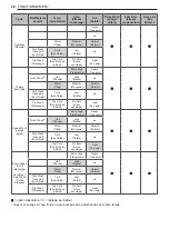 Preview for 146 page of LG WM3900H A Series Owner'S Manual