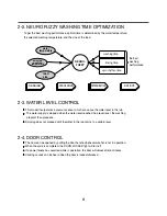 Предварительный просмотр 6 страницы LG WM3987H Series Service Manual