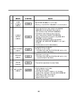 Предварительный просмотр 17 страницы LG WM3987H Series Service Manual