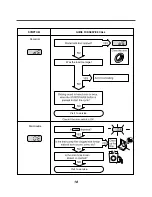 Предварительный просмотр 19 страницы LG WM3987H Series Service Manual