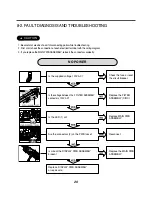 Предварительный просмотр 21 страницы LG WM3987H Series Service Manual