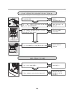 Предварительный просмотр 25 страницы LG WM3987H Series Service Manual