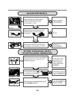 Предварительный просмотр 27 страницы LG WM3987H Series Service Manual