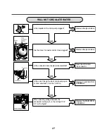 Предварительный просмотр 28 страницы LG WM3987H Series Service Manual