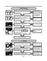 Предварительный просмотр 29 страницы LG WM3987H Series Service Manual