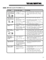 Предварительный просмотр 31 страницы LG WM3987H Series User And Installation Manual