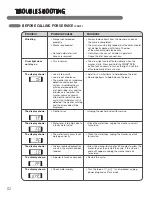 Предварительный просмотр 32 страницы LG WM3987H Series User And Installation Manual