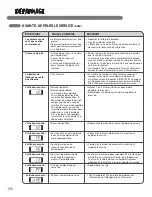 Предварительный просмотр 100 страницы LG WM3987H Series User And Installation Manual