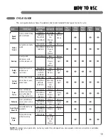 Preview for 12 page of LG WM3987HW User'S Manual & Installation Instructions