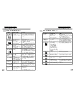 Предварительный просмотр 18 страницы LG WM3988HWA User'S Manual & Installation Instructions