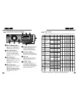 Предварительный просмотр 30 страницы LG WM3988HWA User'S Manual & Installation Instructions