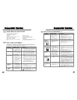 Предварительный просмотр 37 страницы LG WM3988HWA User'S Manual & Installation Instructions