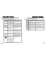 Предварительный просмотр 38 страницы LG WM3988HWA User'S Manual & Installation Instructions