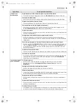 Preview for 175 page of LG WM4100H A Series Owner'S Manual