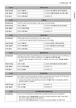 Preview for 27 page of LG WM4200H A Series Owner'S Manual