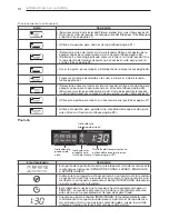 Preview for 58 page of LG WM4270H Owner'S Manual