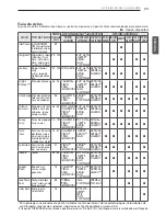 Preview for 71 page of LG WM4270H Owner'S Manual