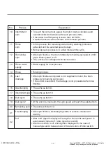 Preview for 17 page of LG WM4370H A Series Service Manual