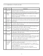 Preview for 16 page of LG WM8000H*A Service Manual