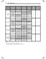 Preview for 83 page of LG WM9500H*A Owner'S Manual