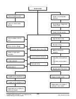 Preview for 22 page of LG WR-1820 Service Manual