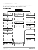 Preview for 19 page of LG WR-8020 Service Manual