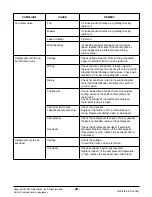 Preview for 22 page of LG WR-8020 Service Manual