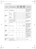 Предварительный просмотр 90 страницы LG WSES4728F Owner'S Manual