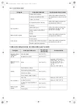 Предварительный просмотр 98 страницы LG WSES4728F Owner'S Manual