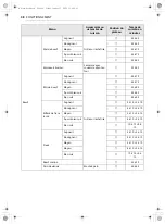 Предварительный просмотр 102 страницы LG WSES4728F Owner'S Manual