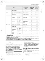 Предварительный просмотр 105 страницы LG WSES4728F Owner'S Manual