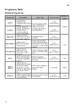 Preview for 24 page of LG WSG0906XM Owner'S Manual