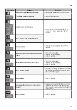 Preview for 47 page of LG WSG0906XM Owner'S Manual