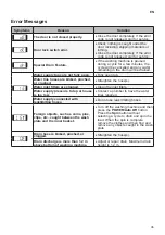 Preview for 35 page of LG WT-70SNBW Owner'S Manual