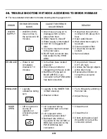 Предварительный просмотр 40 страницы LG WT-R107 Service Manual