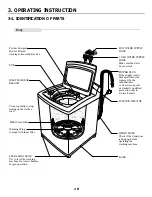 Preview for 10 page of LG WT-R807 Service Manual