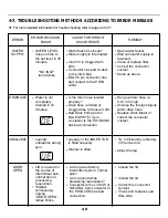 Preview for 40 page of LG WT-R807 Service Manual