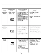 Preview for 41 page of LG WT-R807 Service Manual