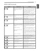 Предварительный просмотр 33 страницы LG WT1001CW Owner'S Manual