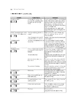 Предварительный просмотр 36 страницы LG WT1701C Owner'S Manual